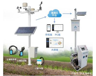 我國農業現代化進程中的利器 農用小型氣象站的功能、優勢與信息咨詢作用