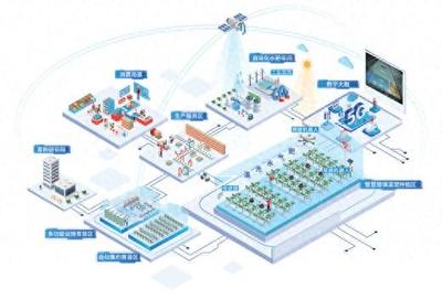 智慧農(nóng)業(yè)產(chǎn)業(yè)園 凱盛浩豐助力農(nóng)業(yè)現(xiàn)代化