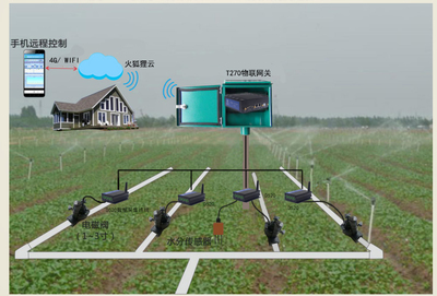 智慧農(nóng)業(yè)新篇章 現(xiàn)代化農(nóng)具與專(zhuān)業(yè)信息咨詢(xún)的雙輪驅(qū)動(dòng)